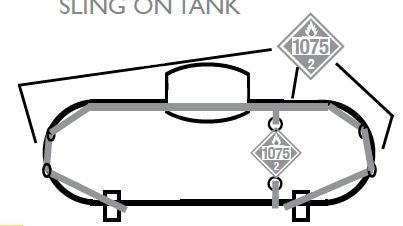 Placard Strap System for ASME Tanks, DOT 1075 all four sides