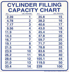 Cylinder capacity chart