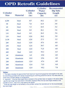 OPD Retrofit Chart 18