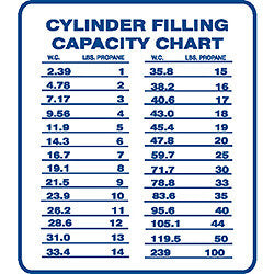 DECAL-VINYL CYL CAPAPCITY CHART BLUE ON WHITE 12" X12.25